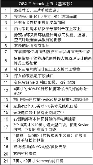 美国雷克兰/Lakeland OSX Attack消防服 上衣说明